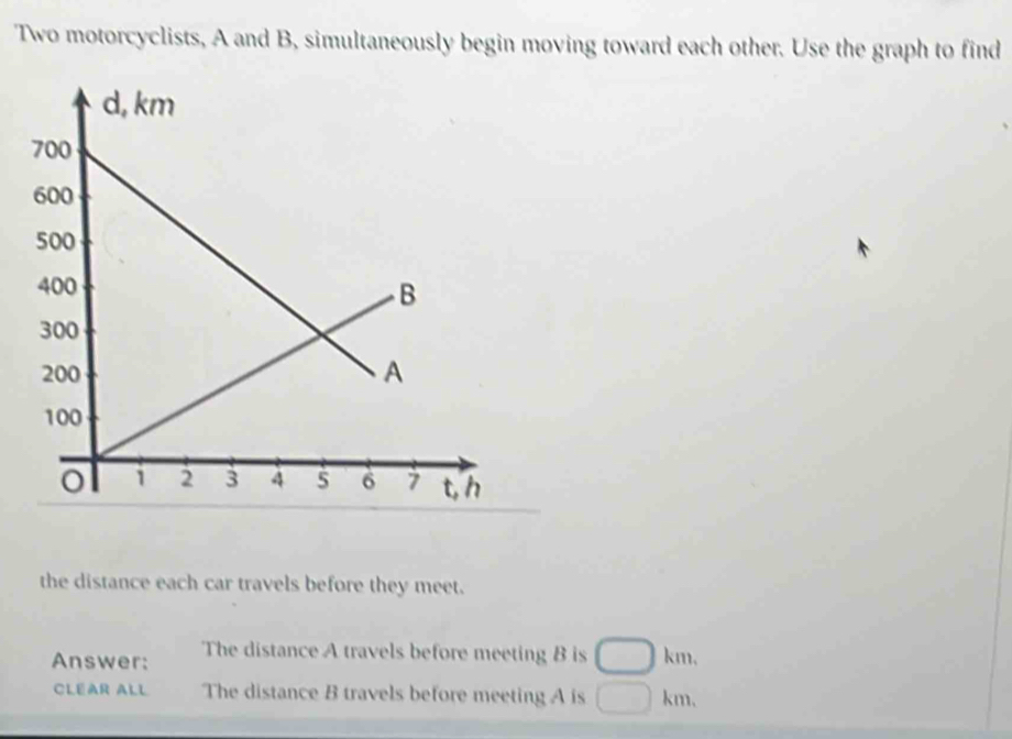 Two motorcyclists, A and B, simultaneously begin moving toward each other. Use the graph to find 
the distance each car travels before they meet. 
Answer: The distance A travels before meeting B is □ km
CLEAR ALL The distance B travels before meeting A is □ km.