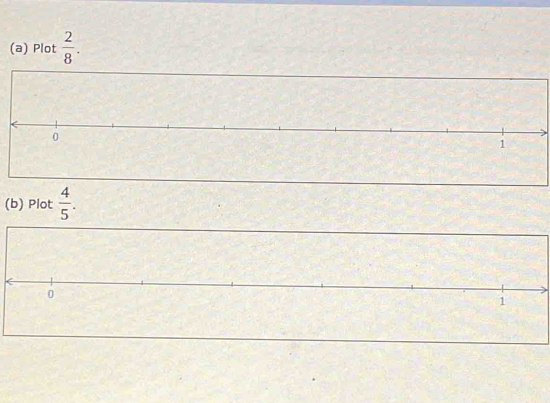 Plot  2/8 . 
0
1
(b) Plot  4/5 .
0
1
