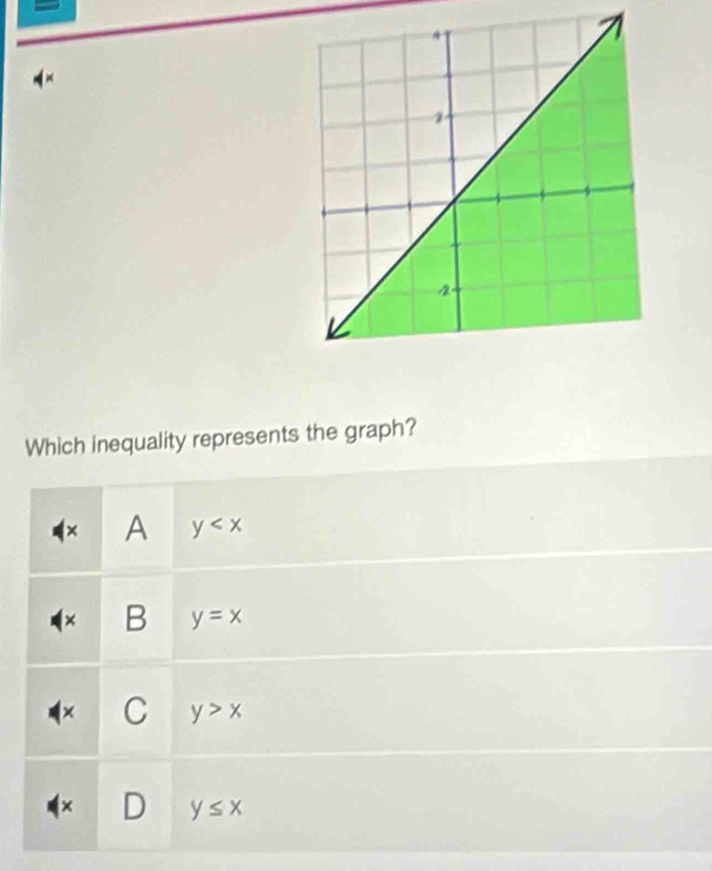 Which inequality represents the graph?
× A y
+ B y=x
C y>x
y≤ x