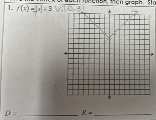 unction, then graph. Sta 
1. f(x)=|x|+3
_ D=
_ R=