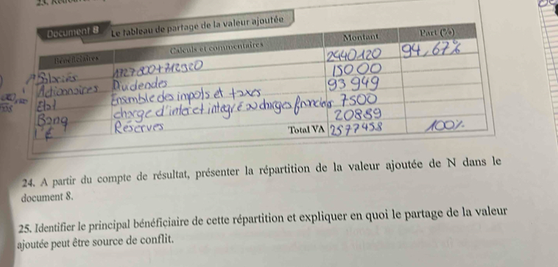 A partir du compte de résultat, présenter la répartition de la valeur ajoutée de N dans le 
document 8. 
25. Identifier le principal bénéficiaire de cette répartition et expliquer en quoi le partage de la valeur 
ajoutée peut être source de conflit.