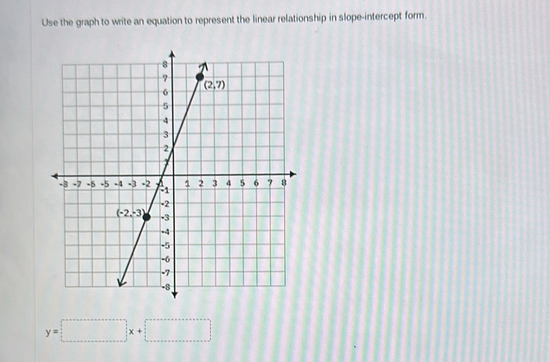 Use the graph to write an equation to represent the linear relationship in slope-intercept form.
y=□ x+□