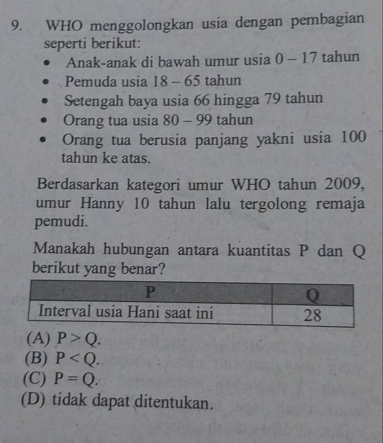 WHO menggolongkan usia dengan pembagian
seperti berikut:
Anak-anak di bawah umur usia 0-17 tahun
Pemuda usia 18-65 tahun
Setengah baya usia 66 hingga 79 tahun
Orang tua usia 80 - 99 tahun
Orang tua berusia panjang yakni usia 100
tahun ke atas.
Berdasarkan kategori umur WHO tahun 2009,
umur Hanny 10 tahun lalu tergolong remaja
pemudi.
Manakah hubungan antara kuantitas P dan Q
berikut yang benar?
(A) P>Q.
(B) P .
(C) P=Q.
(D) tidak dapat ditentukan.