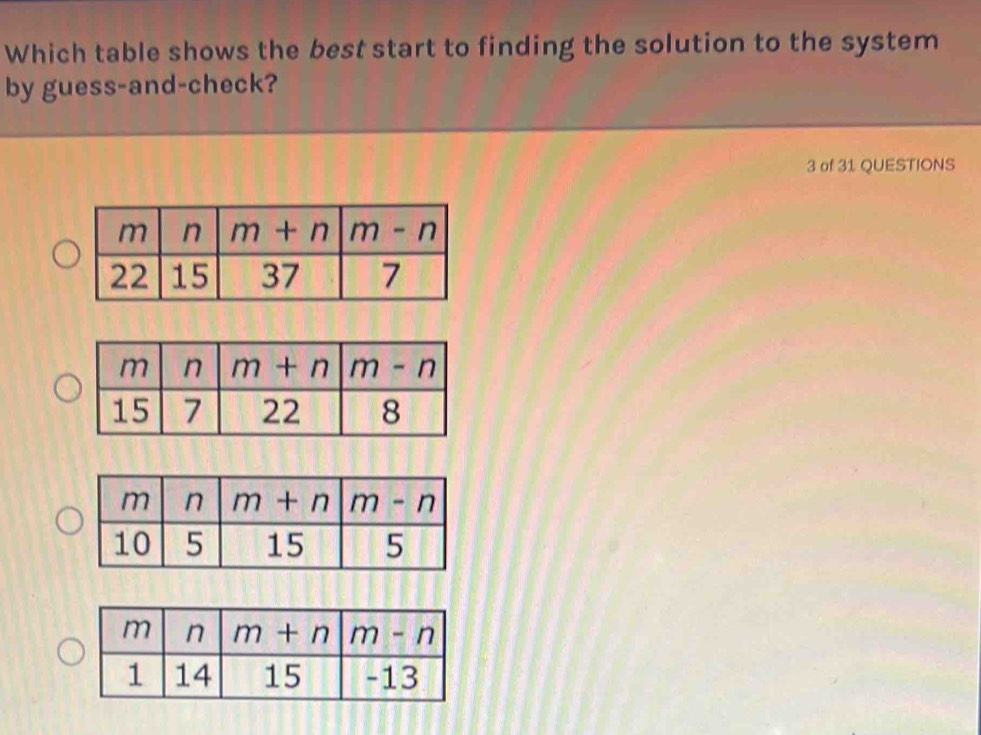 Which table shows the best start to finding the solution to the system
by guess-and-check?
3 of 31 QUESTIONS