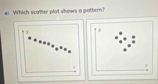 ④ Which scatter plot shows a pattern?
Y
x