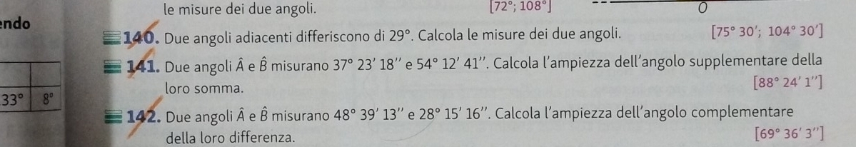 le misure dei due angoli. [72°;108°] 0
ndo
140. Due angoli adiacenti differiscono di 29°. Calcola le misure dei due angoli. [75°30';104°30']
∠ 1 Due angoli hat A A hat B misurano 37°23'18'' e 54°12'41'' Y. Calcola l’ampiezza dell’angolo supplementare della
loro somma.
[88°24'1'']
142 Due angoli hat A e hat B misurano 48°39'13'' e 28°15'16''. Calcola l’ampiezza dell’angolo complementare
della loro differenza.
[69°36'3'']