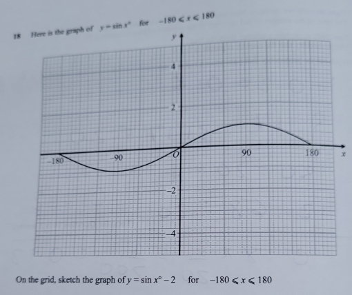 for -180
x
On the grid, sketch the graph of y=sin x°-2 for -180≤slant x≤slant 180