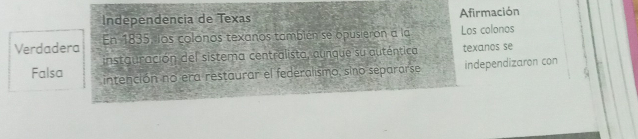 Independencia de Texas Afirmación
Verdadera En 1835, los colonos texanos también se opusieron a la Los colonos
instauración del sistema centralista, aunque su auténtica texanos se
Falsa intención no era restaurar el federalismo, sino separarse independizaron con