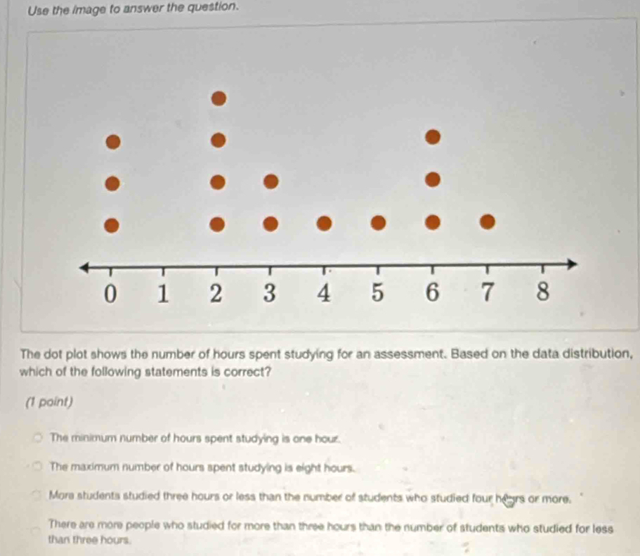 Solved: Use the image to answer the question. The dot plot shows the ...