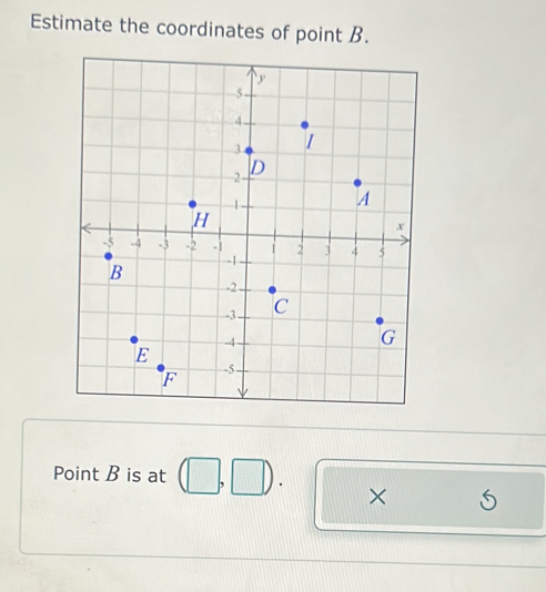 Estimate the coordinates of point B. 
Point B is at (□ ,□ ). × .