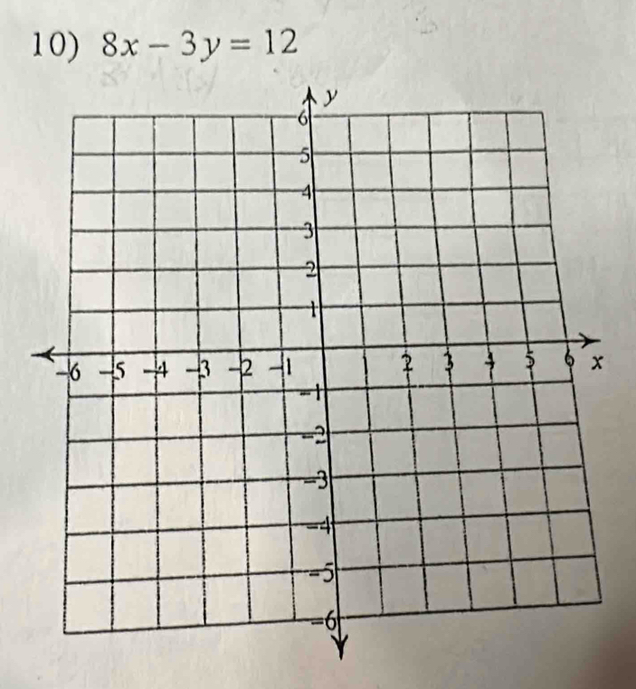 8x-3y=12