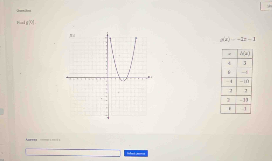 Sh
Question
Find g(0).
g(x)=-2x-1
Answer sompt 1 0m o 2
Suhmot Anwer