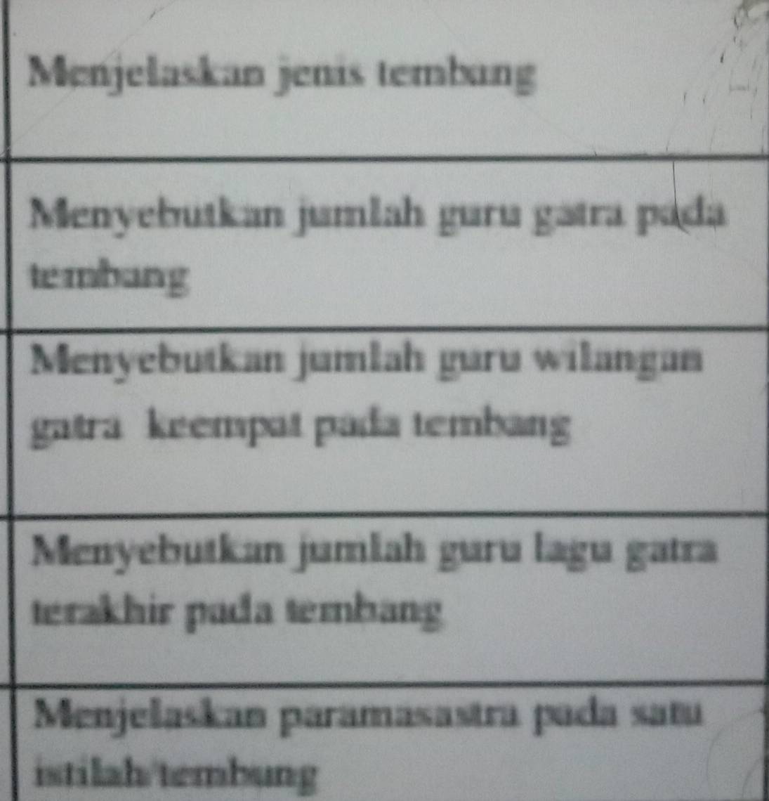 Menjelaskan jenis tembang 
Menyebutkan jumlah guru gatra pada 
tembang 
Menyebutkan jumlah guru wilangan 
gatra keempat pada tembang 
Menyebutkan jumlah guru lagu gatra 
terakhir pada tembang 
Menjelaskan paramäsastra pada satu 
istilah/tembung