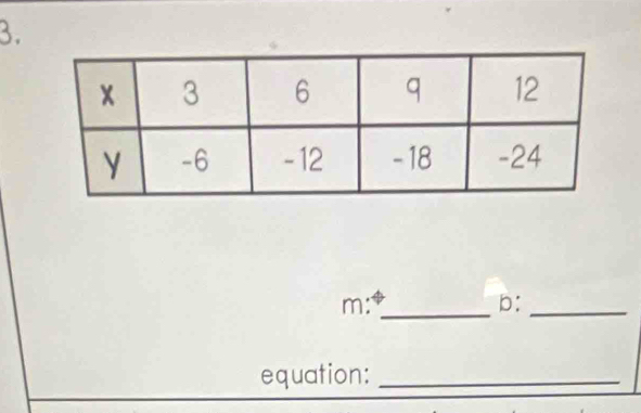 m :_
p :_ 
equation:_