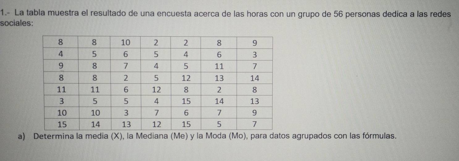 1.- La tabla muestra el resultado de una encuesta acerca de las horas con un grupo de 56 personas dedica a las redes 
sociales: 
a) Determina la media (X), la Mediana (Me) y la Moda (Mo), para datos agrupados con las fórmulas.