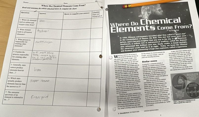 Pe
Name_ Date_
Where Do Chemical Elements Come From?
here Do Chemical
lements Come From?
y Carolng N   
In 1054, Chinese astronomers recorded what they called a "guest star"
before, and it became brighter than any star in the sky. In the American
in the constellation of Taurus, the Bull. This star had never been seen -
Southwest, a culture rich in astronomical tradition called the Anasazi
also witnessed this brilliant new star. Easily visible in broad daylight,
the observers could read by it at night. Today, we know the Chinese
and Anašazi were witnessing a huge star explosion, called a supernova.
t t aers de nt  l tat during the expicson, the clar not tr aught-ant keps tringing -many sur e l befume te ce   
only ametted hage amounts of light-more Rght than a tton suns-bot wn red -__ the tormtion of su et. fam mton Poro ete te fa n Cp a -a mego keping the stor alve Bat
of the trst 26 ements in the peruo fate           and c Stellar ovens A young stur is composed primerity of tan ion do ost muus marge, eott. Hy ___
ed ot the hm  togh, foe
- - - -  g  hon, to eore comples ores, such as mange toge th y  Io inagen efrmbey wan to at k they _ aty o thedors eorgs ____
expitasion. Ee chenicalo in space comtiol emants wre creded is well, and afor the tam in space. During te expeation, ohe ant aepuraed. The tigh protson nt the ltage aits proton and eutro t I t, te hi cmdteh of ec cin     
with eacth sitter is form sns at munn These etrents lrped in spooe and s e co Hraly ean lngeto Ton p to, and stien, a protion witl captare an
miy and up in pmets He Earth, meing port uf evrytting an w irond us and core tn to toe a rt Wen tw proo ad l _
The cartod in our cstl, the sxygen an the ar, the otticon in rocks, and jut aboul evry ____ lost togetter, they tars the ruciess i
eeld, wors oll horged inacte ancd sar Lefure beig aman aro the pmere whe  hooe with each otter, they form the periatle taton. Them, whn fwo rucked of
eton of aoter et, torytton is tom the totin of teryltion with teltun produon
7
Me slars expina Euring the yod antory, stat tom
s
c
espents who ctuty the crogins of people ase atucs and to noter space. Lar gemottogsts-- n stufyng now cheniar ement tn i lotur nucto lcado to an erygen ractes, m s corton mumur the tusion of caltion ane as on. This way, through succmie tsas
its
milio—tre sctsto on lnck dw when mad chamical comt care trom mactions, the nucle of most ementa sigr than irom can te tormed (Fig 1), Siclentists
And, simalial to huring a tamsily te, alfrtyting and toow they descensted Brooe each othe “  cst ths prom recteyttos (or 'sobat
6 ChondMafers OCTO0200%   ct
s