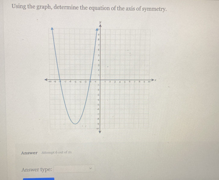 Solved: Using the graph, determine the equation of the axis of symmetry ...