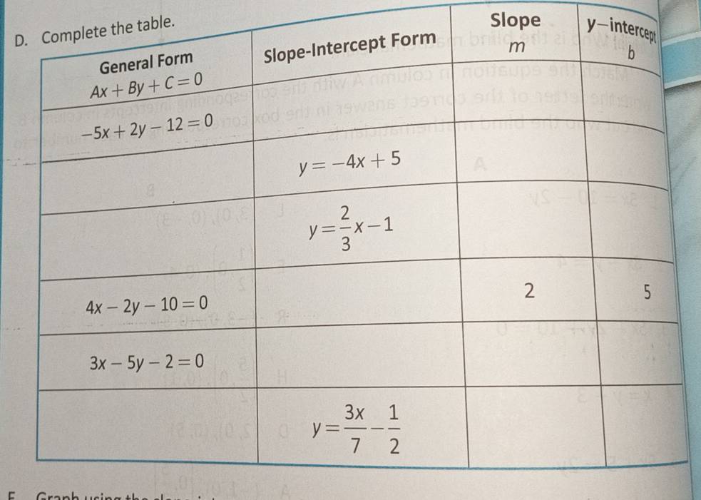 Dtable.
Slope y-