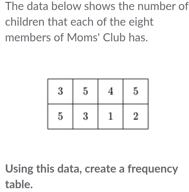 The data below shows the number of 
children that each of the eight 
members of Moms' Club has. 
Using this data, create a frequency 
table.