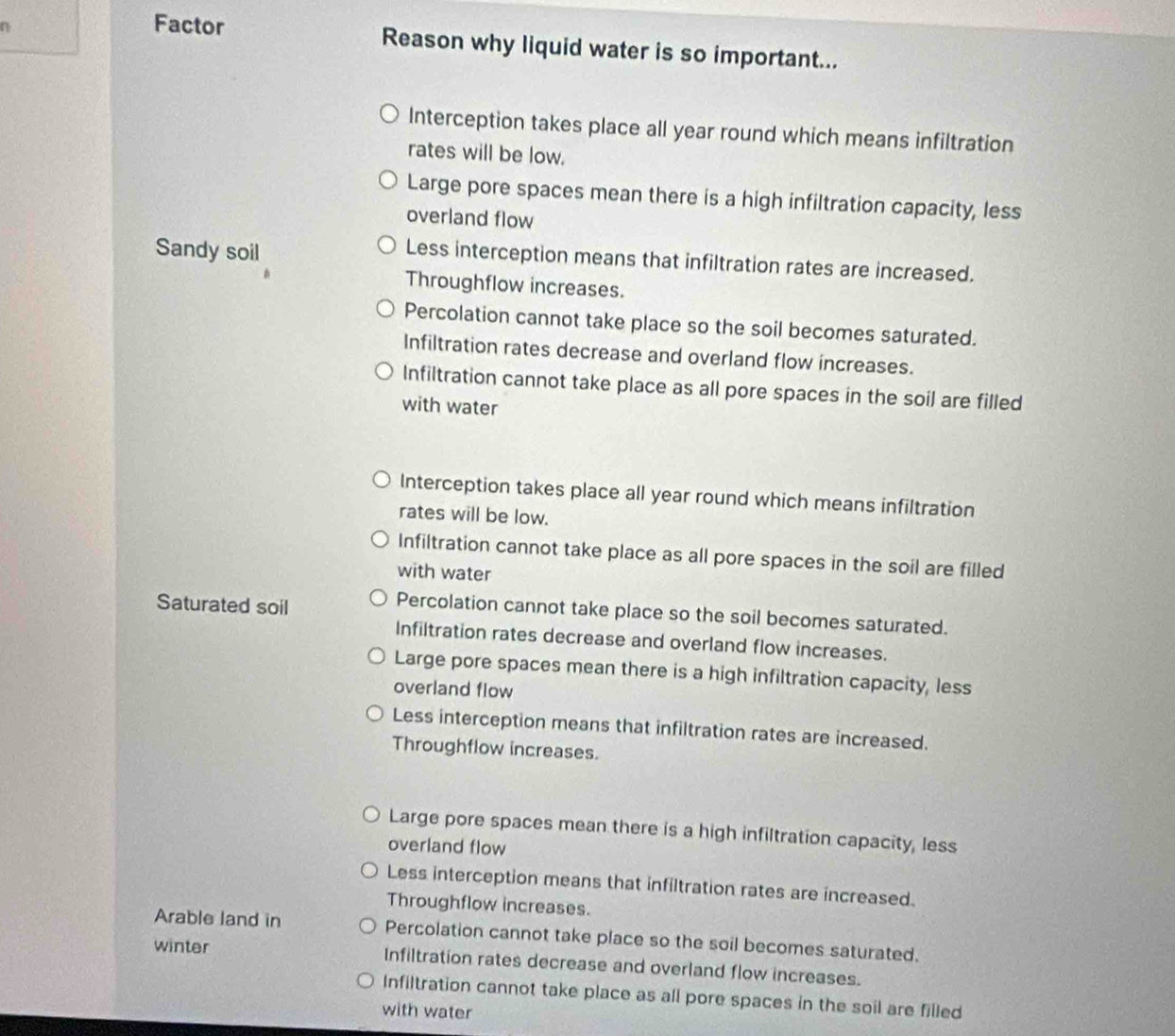 a
Factor Reason why liquid water is so important...
Interception takes place all year round which means infiltration
rates will be low.
Large pore spaces mean there is a high infiltration capacity, less
overland flow
Sandy soil
Less interception means that infiltration rates are increased.
Throughflow increases.
Percolation cannot take place so the soil becomes saturated.
Infiltration rates decrease and overland flow increases.
Infiltration cannot take place as all pore spaces in the soil are filled
with water
Interception takes place all year round which means infiltration
rates will be low.
Infiltration cannot take place as all pore spaces in the soil are filled
with water
Saturated soil
Percolation cannot take place so the soil becomes saturated.
Infiltration rates decrease and overland flow increases.
Large pore spaces mean there is a high infiltration capacity, less
overland flow
Less interception means that infiltration rates are increased.
Throughflow increases.
Large pore spaces mean there is a high infiltration capacity, less
overland flow
Less interception means that infiltration rates are increased.
Throughflow increases.
Arable land in Percolation cannot take place so the soil becomes saturated.
winter Infiltration rates decrease and overland flow increases.
Infiltration cannot take place as all pore spaces in the soil are filled
with water