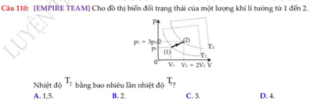 [EMPIRE TEAM] Cho đồ thị biến đổi trạng thái của một lượng khí lí tưởng từ 1 đến 2.
Nhiệt độ T_2 bằng bao nhiêu lần nhiệt độ T_1
A. 1,5. B. 2. C. 3. D. 4.