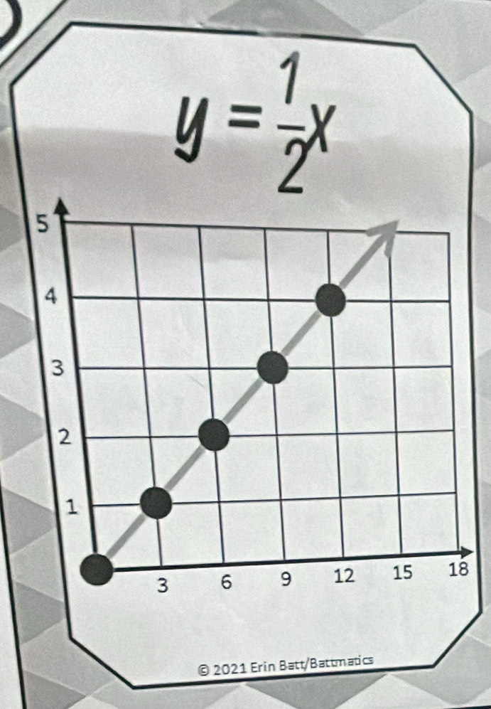 y= 1/2 x
8