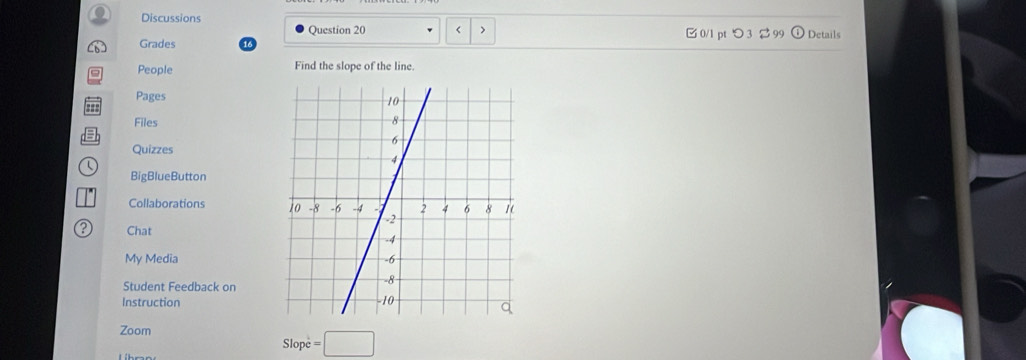 Discussions 
Question 20 < > 
Grades 0/l pt つ 3 99 Details 
People Find the slope of the line. 
Pages 
Files 
Quizzes 
BigBlueButton 
Collaborations 
? Chat 
My Media 
Student Feedback on 
Instruction 
Zoom
Slopc=□