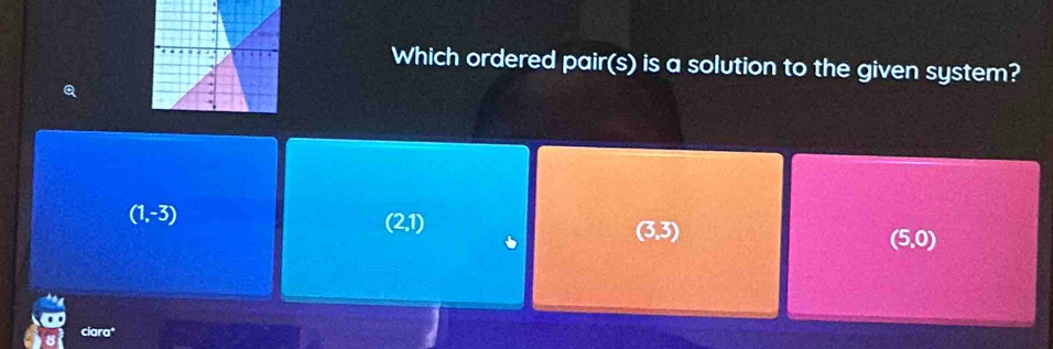 Which ordered pair(s) is a solution to the given system?
Q
(1,-3)
(2,1)
(3,3)
(5,0)
ciara*