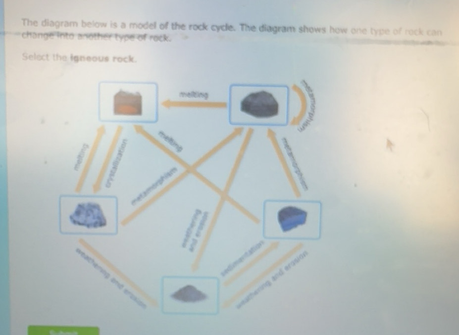 Solved: The diagram below is a model of the rock cyce. The diagram ...