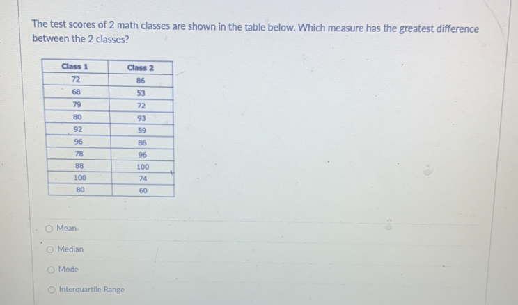 The test scores of 2 math classes are shown in the table below. Which measure has the greatest difference
between the 2 classes?
Mean
Median
Mode
Interquartile Range