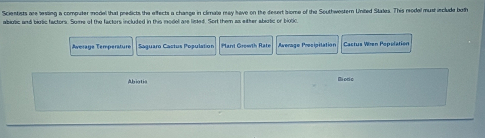 Scientists are testing a computer model that predicts the effects a change in climate may have on the desert biome of the Southwestern United States. This model must include both 
abiotic and biotic factors. Some of the factors included in this model are listed. Sort them as either abiotic or biotic. 
Average Temperature Saguaro Cactus Population Plant Growth Rate Average Precipitation Cactus Wren Population 
Abiotic 
Biotio