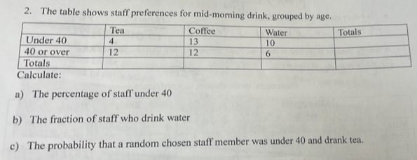 The table shows staff preferences for mid-morning drink, grouped by age. 
a) The percentage of staff under 40
b) The fraction of staff who drink water 
c) The probability that a random chosen staff member was under 40 and drank tea.