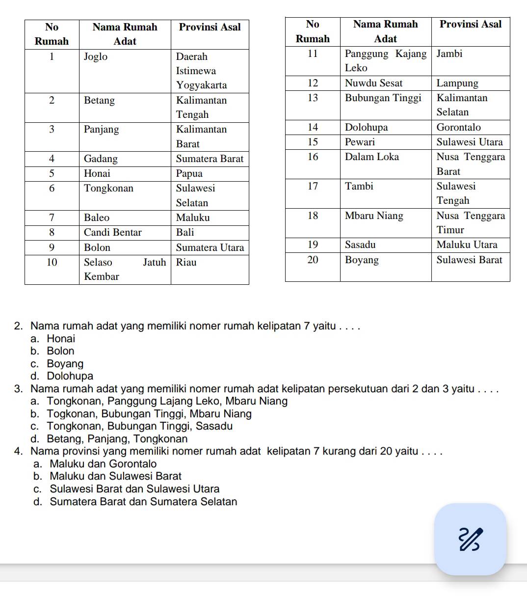 Nama rumah adat yang memiliki nomer rumah kelipatan 7 yaitu . . . .
a. Honai
b. Bolon
c. Boyang
d. Dolohupa
3. Nama rumah adat yang memiliki nomer rumah adat kelipatan persekutuan dari 2 dan 3 yaitu . . . .
a. Tongkonan, Panggung Lajang Leko, Mbaru Niang
b. Togkonan, Bubungan Tinggi, Mbaru Niang
c. Tongkonan, Bubungan Tinggi, Sasadu
d. Betang, Panjang, Tongkonan
4. Nama provinsi yang memiliki nomer rumah adat kelipatan 7 kurang dari 20 yaitu . . . .
a. Maluku dan Gorontalo
b. Maluku dan Sulawesi Barat
c. Sulawesi Barat dan Sulawesi Utara
d. Sumatera Barat dan Sumatera Selatan