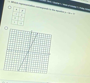 Acrobue 
10 bon 18VC / Quarter 1 / Week of October 7 / Friday, Octot 
19. Which representation corresponds to the equation y=3x+1 ?
