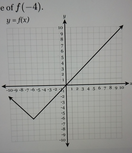 of f(-4).
−  X