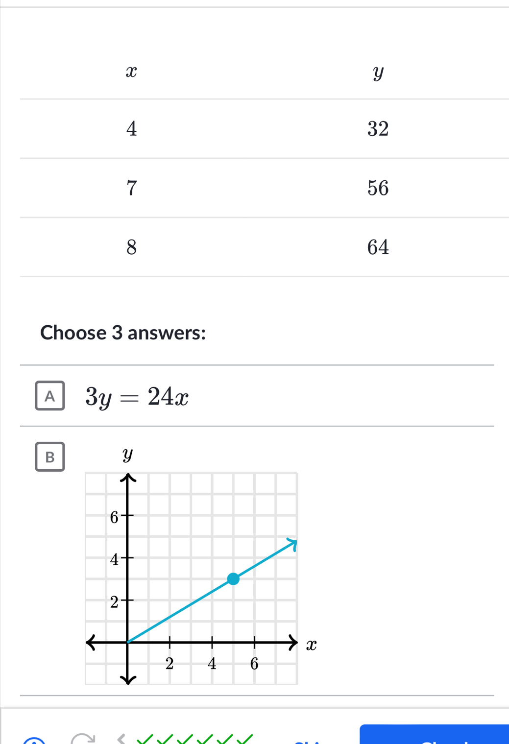 Choose 3 answers:
A 3y=24x
B