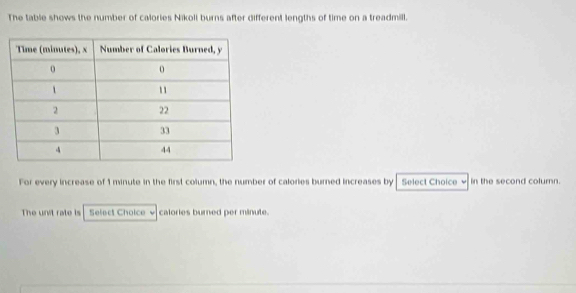 The table shows the number of calories Nikoll burns after different lengths of time on a treadmill. 
For every increase of 1 minute in the first column, the number of calories burned increases by Select Choice in the second colurn. 
The unit rate is Select Choice √calories burned per minute.