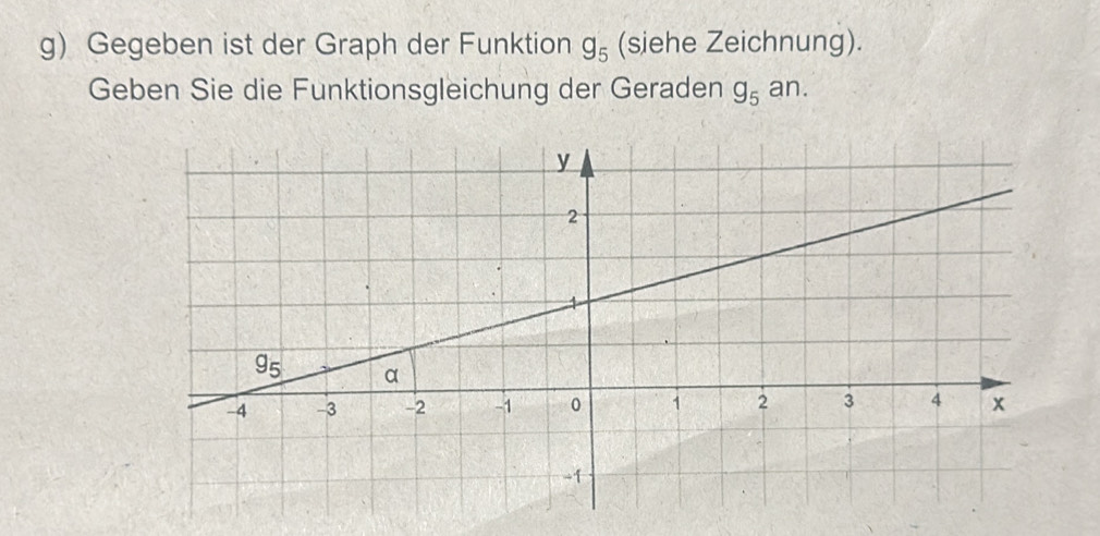 Gegeben ist der Graph der Funktion g_5 (siehe Zeichnung).
Geben Sie die Funktionsgleichung der Geraden g_5 overline c an.