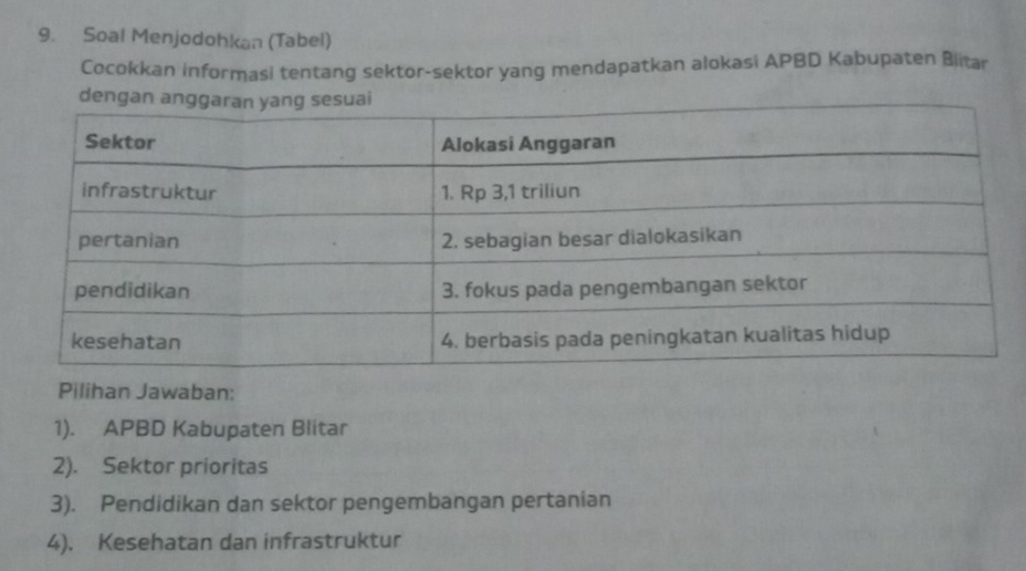 Soal Menjodohkan (Tabel)
Cocokkan informasi tentang sektor-sektor yang mendapatkan alokasi APBD Kabupaten Biitar
deng
Pilihan Jawaban:
1). APBD Kabupaten Blitar
2). Sektor prioritas
3). Pendidikan dan sektor pengembangan pertanian
4). Kesehatan dan infrastruktur