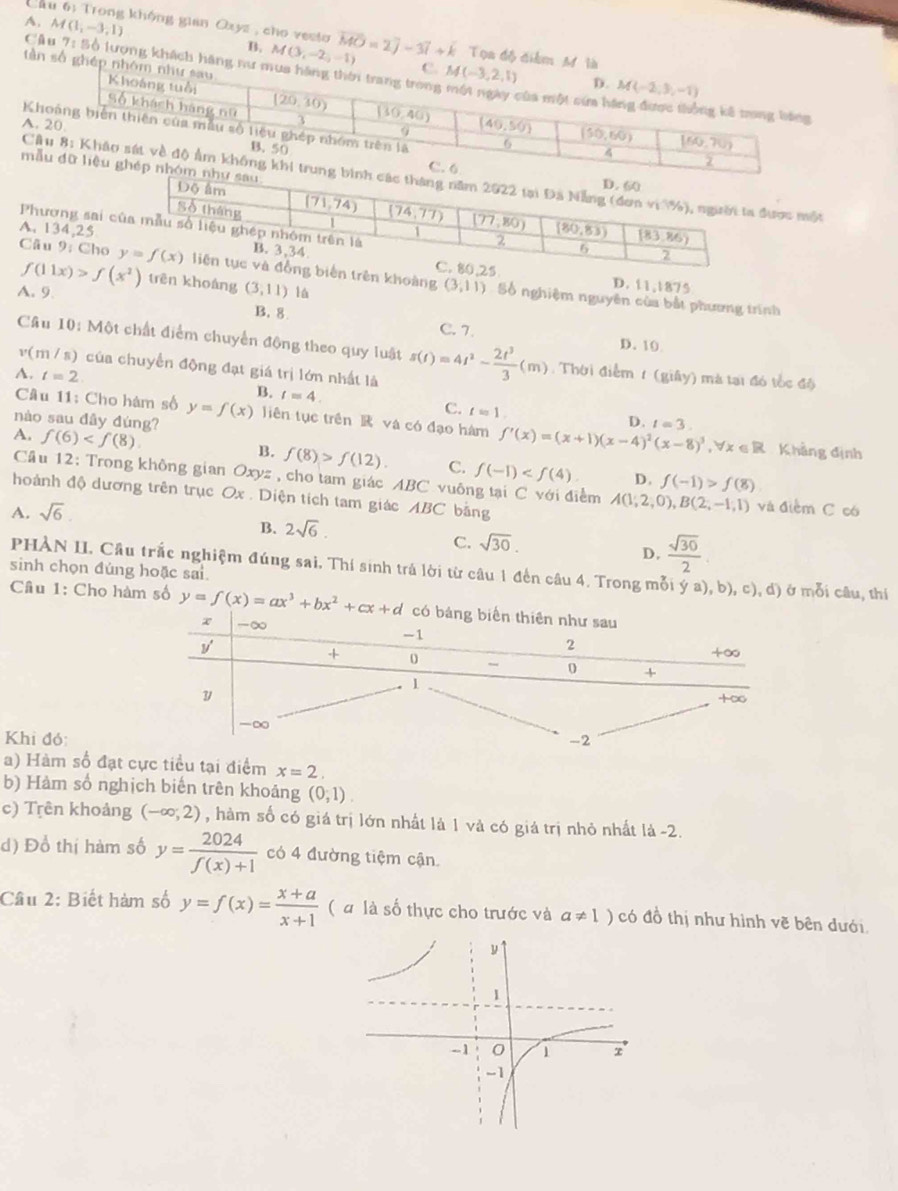 Trong không gian Ozyz , cho vesto
A. M(1,-3,1) B. M(3,-2,-1) vector MO=2vector j-3vector i+k Tọa độ điễm M 
Cầu 7: Số lượng khách hãng 
tần số ghép
Kho
A. 2
mẫu 
Cầuợc một
Phương sai
A. 134,25
f(11x)>f(x^2) trēn khoáng (3,11)
Câu 9: Chorên khoàng (3,11) Số nghiệm nguyên của bắt phương trình
A. 9. lá
D. 11,1875
B. 8
C.7. D. 10
Câu 10: Một chất điểm chuyển động theo quy luật s(t)=4t^2- 2t^3/3 (m) : Thời điểm 1 (giây) mà tại đó tốc độ
v(m / s) của chuyển động đạt giá trị lớn nhất là
A. t=2
B. t=4.
C. t=1.
Câu 11: Cho hám số y=f(x) liên tục trên  và có đạo hám f'(x)=(x+1)(x-4)^2(x-8)^3,forall x∈ R
nào sau đây đúng? D. t=3. Khẳng định
B.
A. f(6) f(8)>f(12). C. f(-1) f(-1)>f(8)
D.
Cầu 12: Trong không gian Oxyz , cho tam giác ABC vuông tại C với điểm A(1,2,0),B(2,-1,1) và điểm C có
hoành độ dương trên trục Ox . Diện tích tam giác ABC bằng
A. sqrt(6).
B. 2sqrt(6).
C. sqrt(30).
D,  sqrt(30)/2 
PHÀN II. Cầu trắc nghiệm đúng sai. Thí sinh trá lời từ câu 1 đến câu 4. Trong mỗi ý a), b), c), đ) ở mỗi câu, thi
sinh chọn đúng hoặc sai
Cầu 1: Cho hàm số y=f(x)=ax^3+bx^2+cx+d
Khi đó:
a) Hàm số đạt cực tiểu tại điểm x=2.
b) Hàm số nghịch biến trên khoảng (0,1).
c) Trên khoảng (-∈fty ;2) , hàm số có giá trị lớn nhất là 1 và có giá trị nhỏ nhất là -2.
d) Đồ thị hàm số y= 2024/f(x)+1  có 4 đường tiệm cận
Câu 2: Biết hàm số y=f(x)= (x+a)/x+1  ( # là số thực cho trước và a!= 1) có đồ thị như hình vẽ bên dưới.