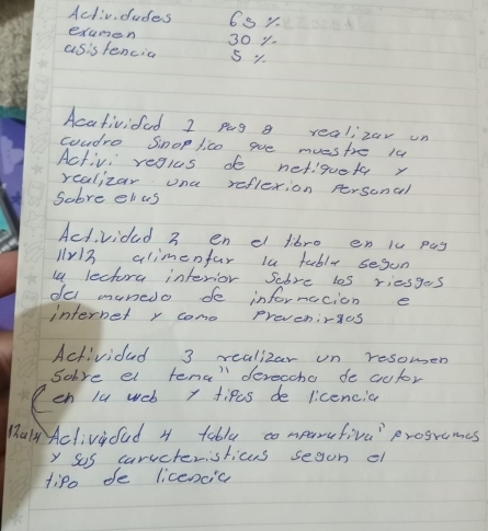 Activ, dudes 6s Y 
examen 30 y. 
asis fencia 5 " 
Acativided 2 pag a realizay un 
coudro Sinop lico gve muestre 14 
Activ, reglas d netiqueta y 
realizar ond reflexion personal 
Sobre elus 
Actvided 3 en e fibro en iu pay 
lr13 alimenfar la table segon 
le lectura interior Scbre las riesges 
del manedo de infornacion e 
internet y come prevenires 
Actividad 3 realizar on resomen 
Sobre el tena" deveccho do cufor 
en lu web y fipes de licencio 
Maly Actividud H table comparefive programes 
y Sas caructeristicus segon of 
tipo de licencic