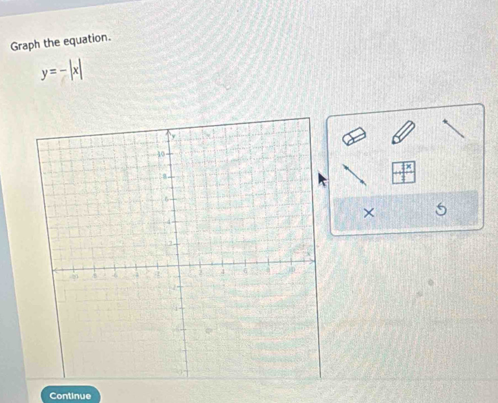 Graph the equation.
y=-|x|
× 
Continue