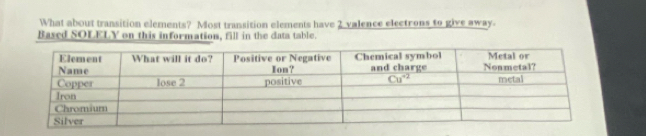 What about transition elements? Most transition elements have 2 valence electrons to give away.
Based SOLELY on this information, fill in the data table.