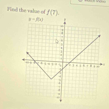 Watch Video
Find the value of f(7).
x