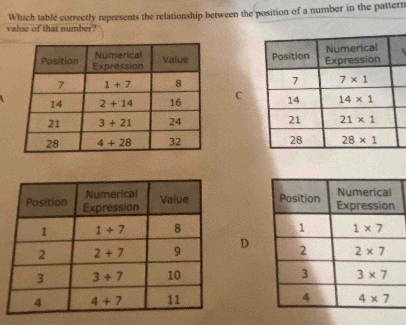 Which table correctly represents the relationship between the position of a number in the pattern
value of that number?
 
C
 
 
 
 
 
D