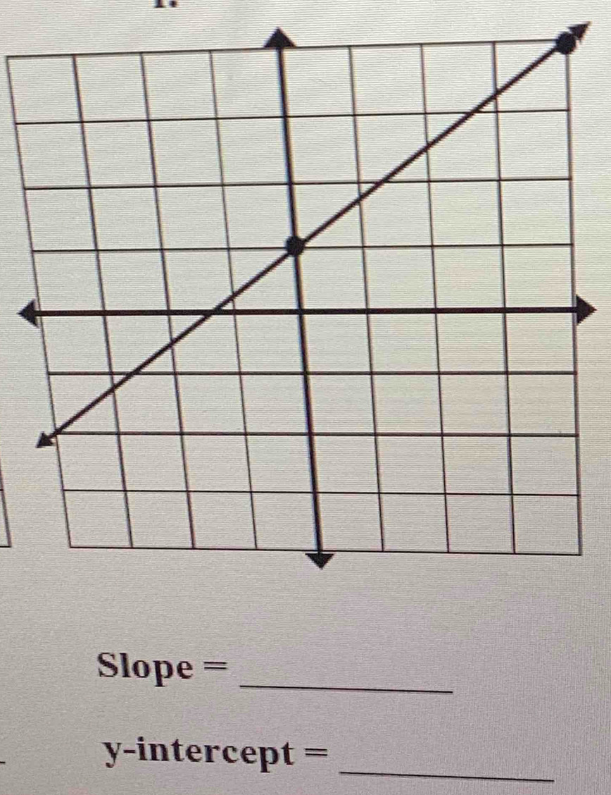 Slope =_ 
_ 
y-intercept =