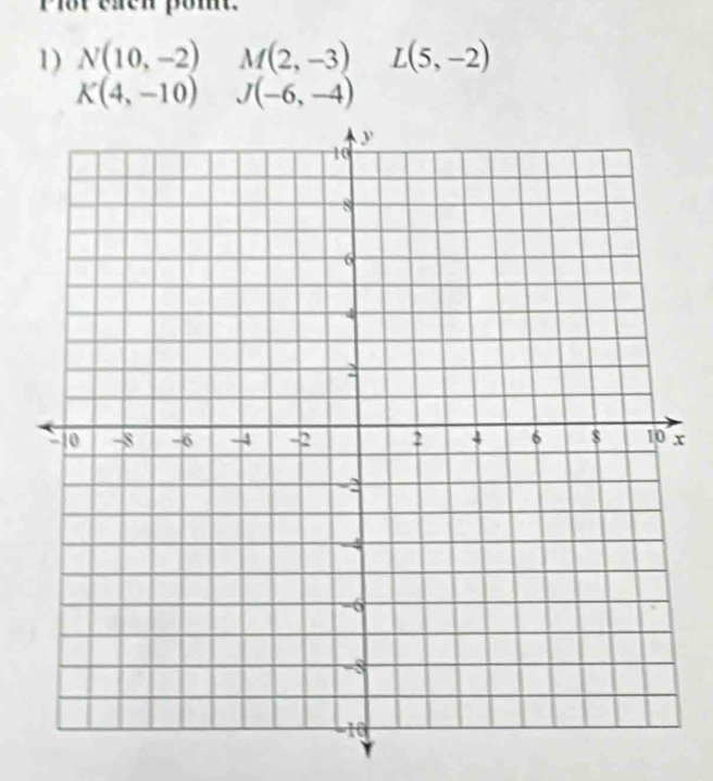 Plot caen pomt. 
1) N(10,-2) M(2,-3) L(5,-2)
K(4,-10) J(-6,-4)
x