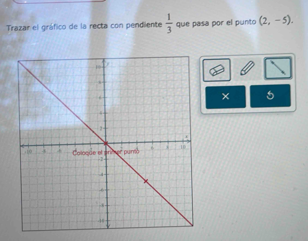 Trazar el gráfico de la recta con pendiente  1/3  que pasa por el punto (2,-5). 
5