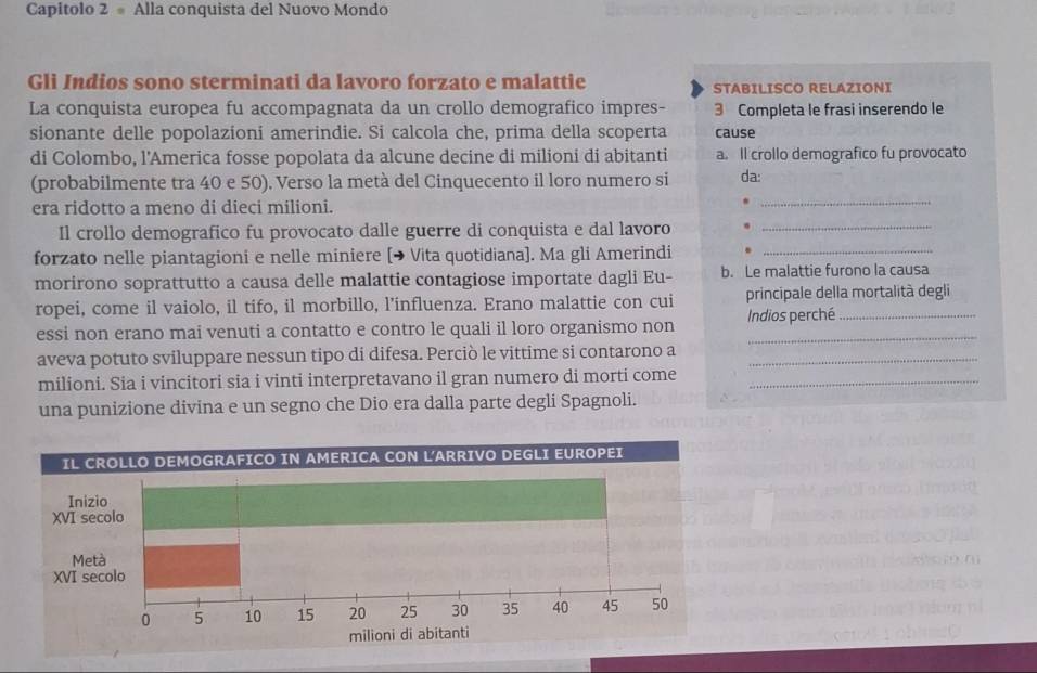 Capitolo 2 Alla conquista del Nuovo Mondo 
Gli Indios sono sterminati da lavoro forzato e malattie STABILISCO RELAZIONI 
La conquista europea fu accompagnata da un crollo demografico impres - 3 Completa le frasi inserendo le 
sionante delle popolazioni amerindie. Si calcola che, prima della scoperta cause 
di Colombo, l'America fosse popolata da alcune decine di milioni di abitanti a. Il crollo demografico fu provocato 
_ 
(probabilmente tra 40 e 50). Verso la metà del Cinquecento il loro numero si da: 
era ridotto a meno di dieci milioni. 
Il crollo demografico fu provocato dalle guerre di conquista e dal lavoro σ_ 
forzato nelle piantagioni e nelle miniere (→ Vita quotidiana). Ma gli Amerindi_ 
morirono soprattutto a causa delle malattie contagiose importate dagli Eu- b. Le malattie furono la causa 
ropei, come il vaiolo, il tifo, il morbillo, l’influenza. Erano malattie con cui principale della mortalità degli 
essi non erano mai venuti a contatto e contro le quali il loro organismo non Indios perché 
aveva potuto sviluppare nessun tipo di difesa. Perciò le vittime si contarono a_ 
milioni. Sia i vincitori sia i vinti interpretavano il gran numero di morti come_ 
una punizione divina e un segno che Dio era dalla parte degli Spagnoli.