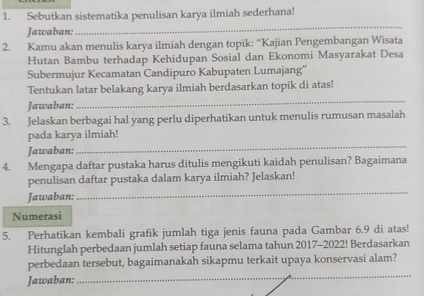 Sebutkan sistematika penulisan karya ilmiah sederhana! 
Jawaban: 
_ 
2. Kamu akan menulis karya ilmiah dengan topik: “Kajian Pengembangan Wisata 
Hutan Bambu terhadap Kehidupan Sosial dan Ekonomi Masyarakat Desa 
Subermujur Kecamatan Candipuro Kabupaten Lumajang'' 
Tentukan latar belakang karya ilmiah berdasarkan topik di atas! 
Jawaban: 
_ 
3. Jelaskan berbagai hal yang perlu diperhatikan untuk menulis rumusan masalah 
_ 
pada karya ilmiah! 
Jawaban: 
4. Mengapa daftar pustaka harus ditulis mengikuti kaidah penulisan? Bagaimana 
penulisan daftar pustaka dalam karya ilmiah? Jelaskan! 
Jawaban: 
_ 
Numerasi 
5. Perhatikan kembali grafik jumlah tiga jenis fauna pada Gambar 6.9 di atas! 
Hitunglah perbedaan jumlah setiap fauna selama tahun 2017-2022! Berdasarkan 
_ 
perbedaan tersebut, bagaimanakah sikapmu terkait upaya konservasi alam? 
Jawaban: